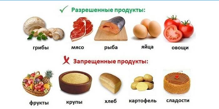 Dietos leidžiami ir draudžiami maisto produktai