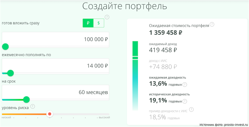 Paprastos „Sberbank“ investicijos