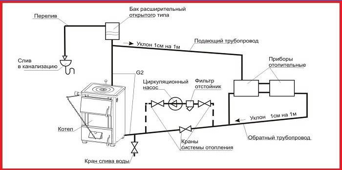 Cirkuliacinio siurblio įrengimo schema šildymo sistemoje