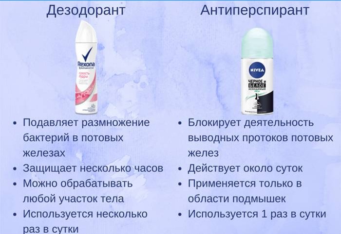 Dezodorantų ir antiperspirantų savybės