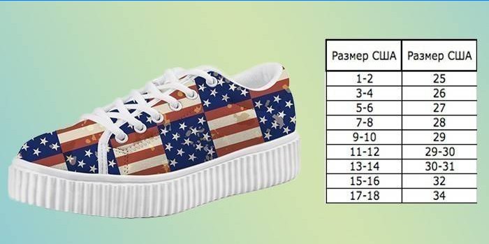 JAV batų dydis
