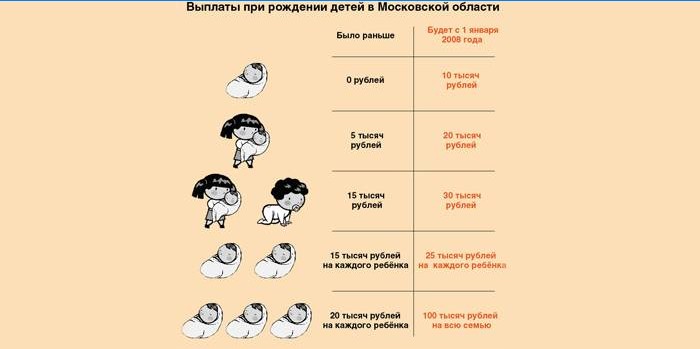 Kas mokama motinoms Maskvos regione