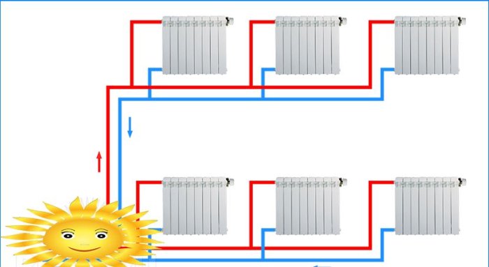 Dviejų aukštų namo šildymo sistemos