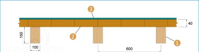 Medinių sijų tarpsluoksnių sutapimas: surenkamųjų apkrovų ir leistino deformacijos apskaičiavimas