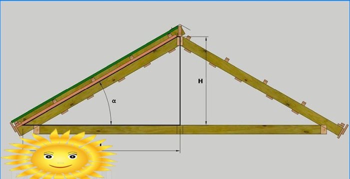 Stogo skaičiavimas: kaip apskaičiuoti stogo nuolydžio kampą, gegnių ilgį ir stogo dangos medžiagos plotą